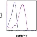 CD49f (Integrin alpha 6) Monoclonal Antibody (eBioGoH3 (GoH3)), FITC, eBioscience™