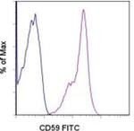 CD59 (Protectin) Monoclonal Antibody (OV9A2), FITC, eBioscience™