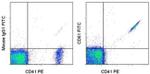 CD61 (Integrin beta 3) Monoclonal Antibody (VI-PL2), FITC, eBioscience™