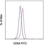 CD64 Monoclonal Antibody (10.1), FITC, eBioscience™