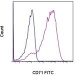 CD71 (Transferrin Receptor) Monoclonal Antibody (OKT9 (OKT-9)), FITC, eBioscience™