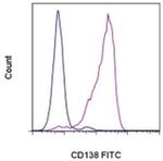 CD138 (Syndecan-1) Monoclonal Antibody (DL-101), FITC, eBioscience™