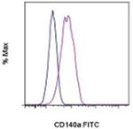 CD140a (PDGFRA) Monoclonal Antibody (APA5), FITC, eBioscience™