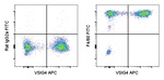 F4/80 Monoclonal Antibody (BM8), FITC, eBioscience™