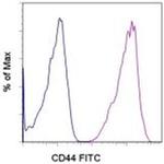 CD44 Monoclonal Antibody (YKIX337.8), FITC, eBioscience™