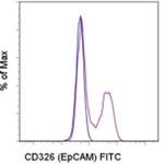 CD326 (EpCAM) Monoclonal Antibody (G8.8), FITC, eBioscience™
