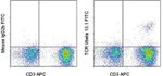 TCR V beta 13.1 Antibody in Flow Cytometry (Flow)