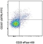 CD357 (AITR/GITR) Monoclonal Antibody (DTA-1), FITC, eBioscience™