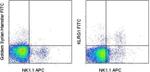 KLRG1 Monoclonal Antibody (2F1), FITC, eBioscience™