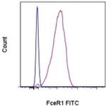 FceR1 alpha Monoclonal Antibody (MAR-1), FITC, eBioscience™