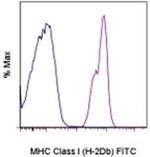 MHC Class I (H-2Db) Monoclonal Antibody (28-14-8), FITC, eBioscience™