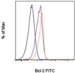 Bcl-2 Monoclonal Antibody (10C4), FITC, eBioscience™