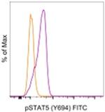 Phospho-STAT5 (Tyr694) Monoclonal Antibody (SRBCZX), FITC, eBioscience™