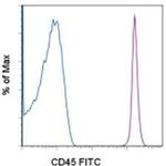 CD45 Monoclonal Antibody (2D1), FITC, eBioscience™