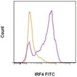 IRF4 Monoclonal Antibody (3E4), FITC, eBioscience™