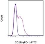 CD279 (PD-1) Monoclonal Antibody (RMP1-30), FITC, eBioscience™