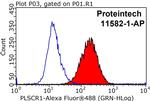 PLSCR1 Antibody in Flow Cytometry (Flow)