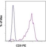 CD9 Monoclonal Antibody (eBioSN4 (SN4 C3-3A2)), PE, eBioscience™