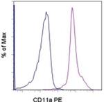 CD11a (LFA-1alpha) Monoclonal Antibody (M17/4), PE, eBioscience™