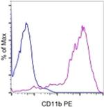 CD11b Monoclonal Antibody (M1/70), PE, eBioscience™