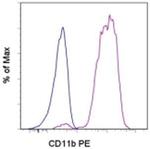 CD11b Monoclonal Antibody (ICRF44), PE, eBioscience™