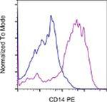 CD14 Monoclonal Antibody (Sa2-8), PE, eBioscience™