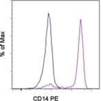 CD14 Monoclonal Antibody (61D3), PE, eBioscience™