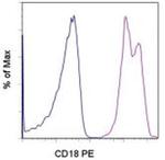 CD18 (LFA-1 beta) Monoclonal Antibody (6.7), PE, eBioscience™
