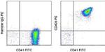 CD42d Monoclonal Antibody (1C2), PE, eBioscience™