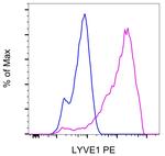 LYVE1 Monoclonal Antibody (ALY7), PE, eBioscience™