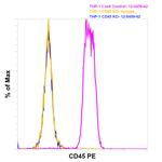 CD45 Antibody in Flow Cytometry (Flow)