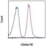 CD66b Monoclonal Antibody (G10F5), PE, eBioscience™