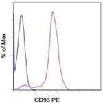 CD93 (AA4.1) Monoclonal Antibody (R3), PE, eBioscience™