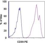 CD99 Monoclonal Antibody (3B2/TA8), PE, eBioscience™