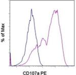 CD107a (LAMP-1) Monoclonal Antibody (eBio1D4B (1D4B)), PE, eBioscience™