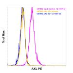 Axl Monoclonal Antibody (DS7HAXL), PE, eBioscience™