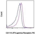 CD119 (IFN gamma Receptor 1) Monoclonal Antibody (2E2), PE, eBioscience™