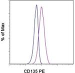 CD135 (Flt3) Monoclonal Antibody (BV10A4H2), PE, eBioscience™