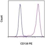 CD138 (Syndecan-1) Monoclonal Antibody (DL-101), PE, eBioscience™