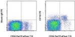 CD160 Monoclonal Antibody (BY55), PE, eBioscience™