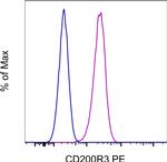 CD200R3 Monoclonal Antibody (Ba13), PE, eBioscience™