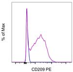 CD209a Monoclonal Antibody (LWC06), PE, eBioscience™