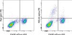 RELM alpha Monoclonal Antibody (DS8RELM), PE, eBioscience™