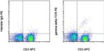 TCR gamma/delta Monoclonal Antibody (eBioGL3 (GL-3, GL3)), PE, eBioscience™