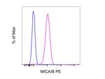MICA/B Monoclonal Antibody (6D4), PE, eBioscience™