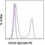 CD326 (EpCAM) Monoclonal Antibody (G8.8), PE, eBioscience™