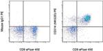 CD314 (NKG2D) Monoclonal Antibody (1D11), PE, eBioscience™