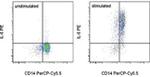 IL-6 Monoclonal Antibody (MQ2-13A5), PE, eBioscience™