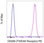 CD266 (TWEAK Receptor) Monoclonal Antibody (ITEM-4), PE, eBioscience™