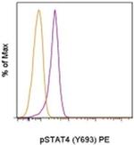 Phospho-STAT4 (Tyr693) Monoclonal Antibody (4LURPIE), PE, eBioscience™